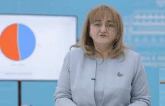 Rakacolli tregon se kur “mbaron” pandemia