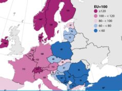 Eurostat: Shqipëria, shteti më i varfër të Europës, por ushqimet kushtojnë njësoj si në BE